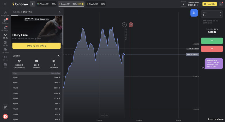 giải đấu miễn phí trên nền tảng môi giới Binomo