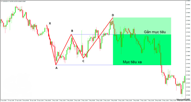 Bàn thắng của bướm Gartley