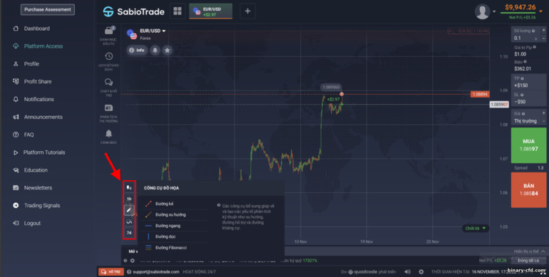 Cài đặt biểu đồ giá cho nhà môi giới giao dịch ủng hộ SabioTrade