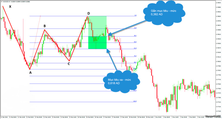 Mục tiêu mẫu Gartley