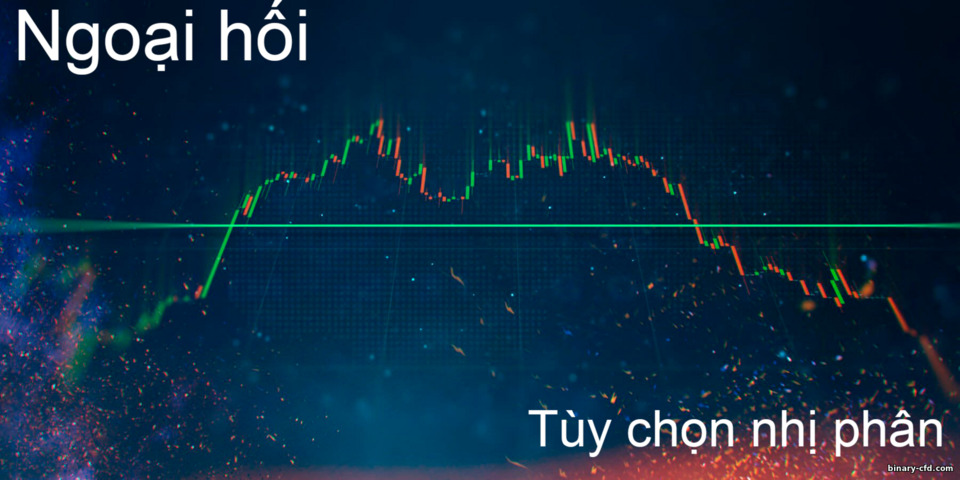 Tùy chọn ngoại hối hoặc nhị phân