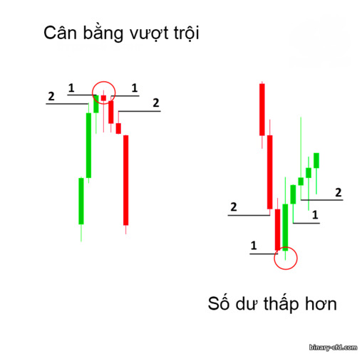 xoay trên và dưới