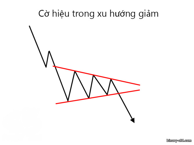 cờ hiệu trong một xu hướng giảm