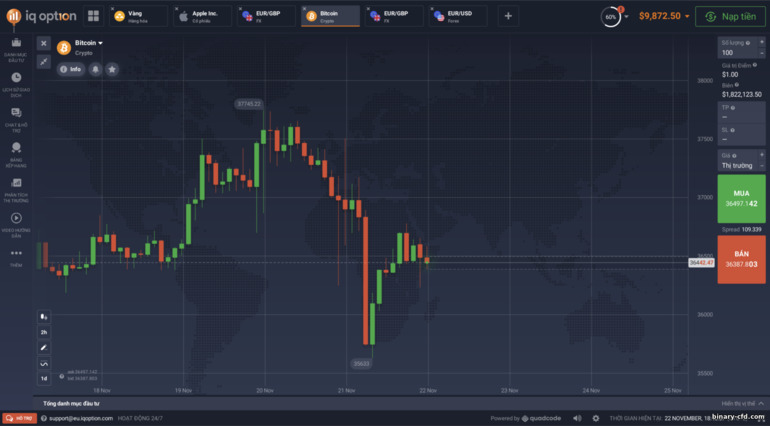 Nền tảng giao dịch môi giới IQ Option