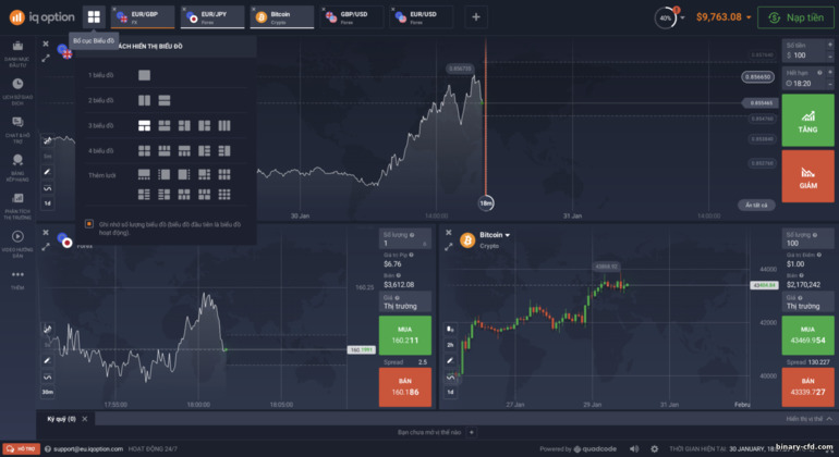 Hiển thị biểu đồ tại nhà môi giới IQ Option