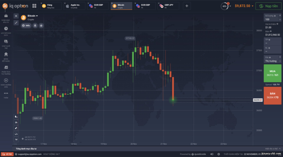 CFD tùy chọn nhị phân CFD tùy chọn nhị phân