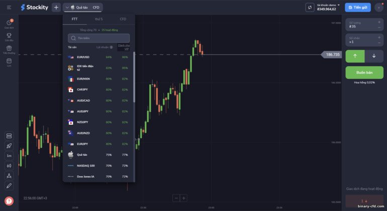 tài sản để giao dịch với nhà môi giới Stockity