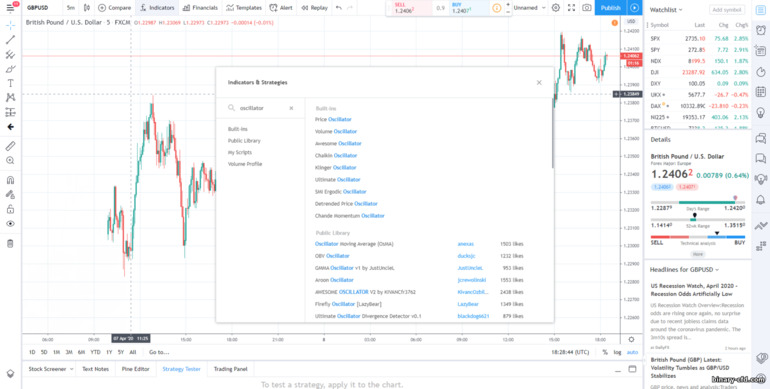 chỉ báo dao động Tradingview