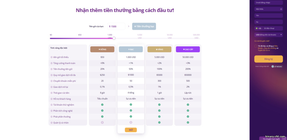 loại tài khoản