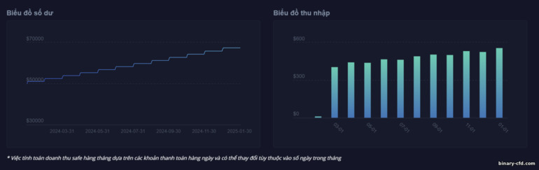 Tính thu nhập thụ động từ nhà môi giới Pocket Option