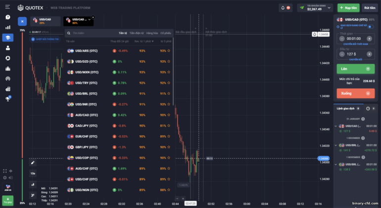Giao dịch tài sản trên nền tảng môi giới Quotex