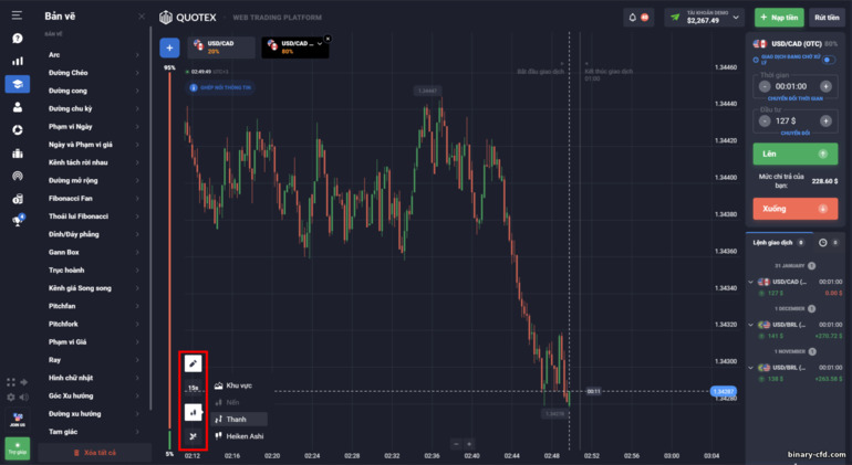 Làm việc với biểu đồ giá tại nhà môi giới Quotex