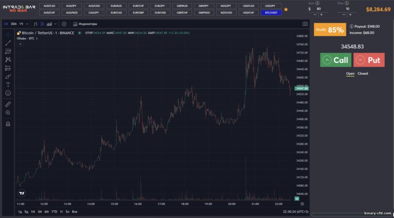 Nhà môi giới nền tảng giao dịch Intrade Bar