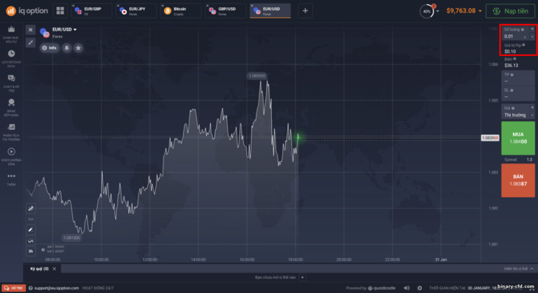 Tính toán lợi nhuận trên CFD tại nhà môi giới IQ Option