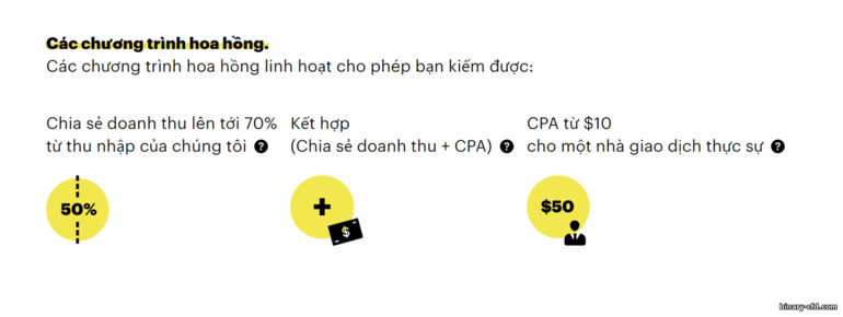 Các cách kiếm tiền trong chương trình liên kết môi giới Binarium