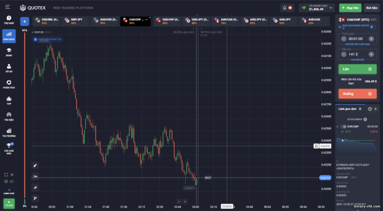 Biểu đồ giá Quotex