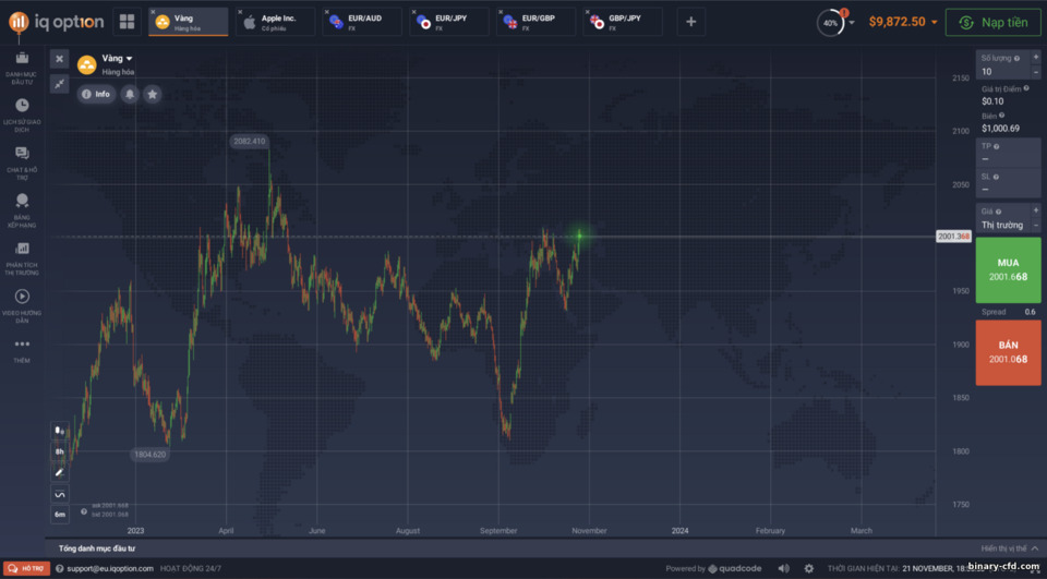 Nhà môi giới quyền chọn nhị phân IQ Option