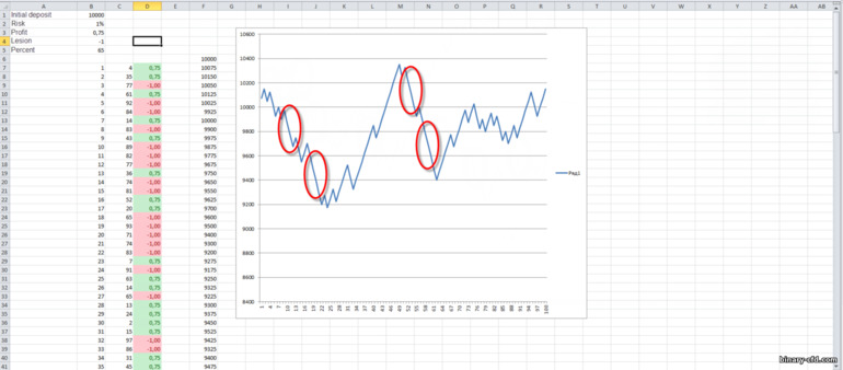 ví dụ ba chân Martingale 3