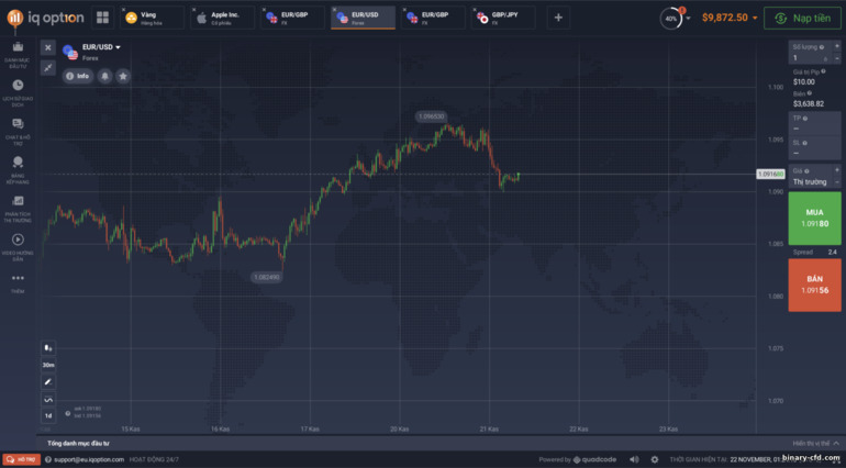 tùy chọn nhị phân Forex