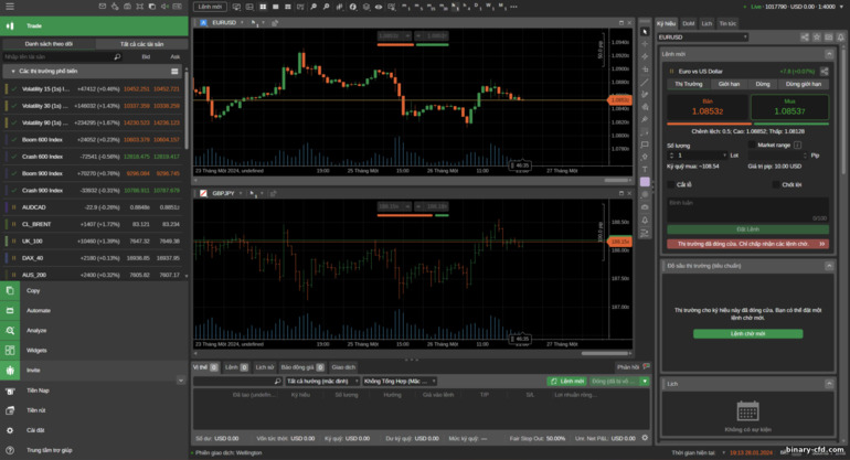 Nền tảng giao dịch Deriv cTrader