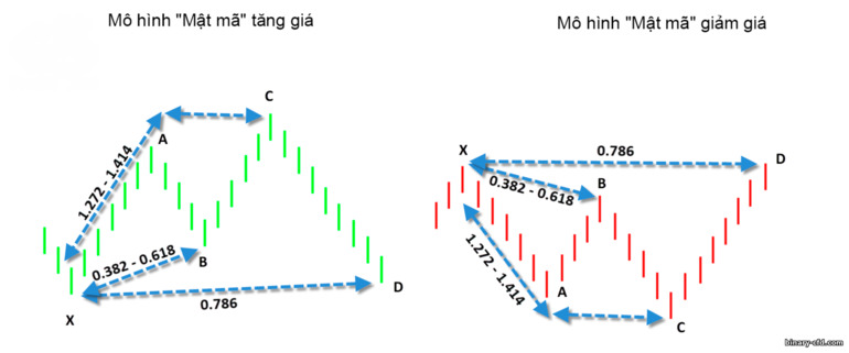 mật mã mẫu