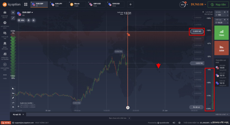 Tùy chọn bên dưới với rủi ro tối thiểu trên FX Options tại nhà môi giới IQ Option