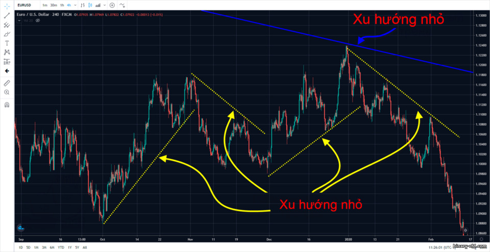 xu hướng nhỏ xu hướng nhỏ