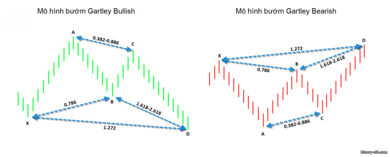 bướm Gartley