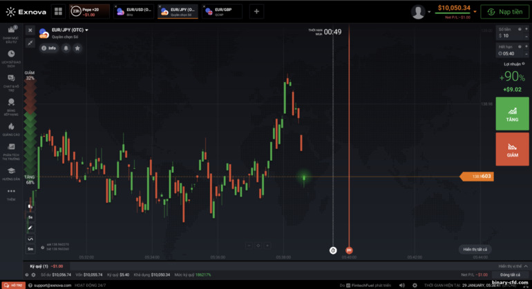 Nền tảng giao dịch quyền chọn nhị phân và môi giới CFD Exnova