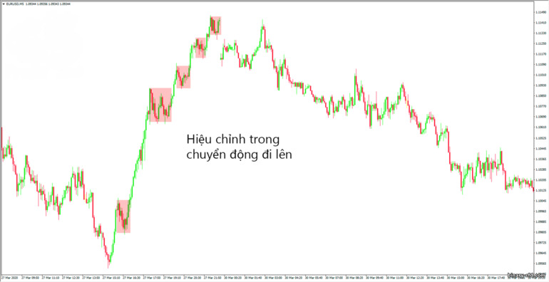 pullback ngược xu hướng