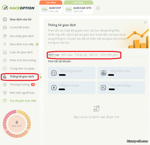 Thống kê giao dịch với nhà môi giới quyền chọn nhị phân RaceOption