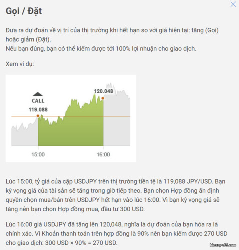 Nguyên lý hoạt động của quyền chọn nhị phân Up Down