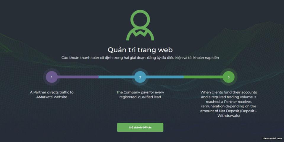 làm việc theo chương trình CPL và CPA trong chương trình liên kết AMarkets Partners