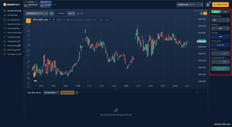 Giao dịch ngoại hối và CFD với nhà môi giới Binarycent