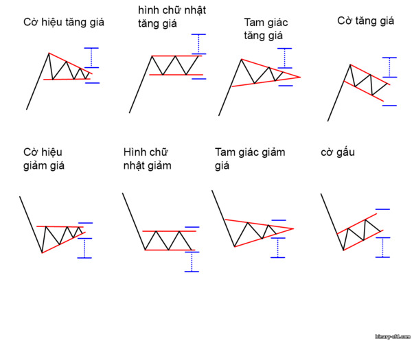 mô hình tiếp tục xu hướng