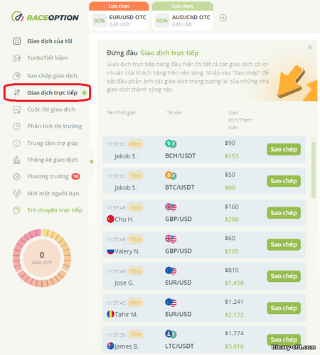 Giao dịch trực tiếp với nhà môi giới quyền chọn nhị phân RaceOption