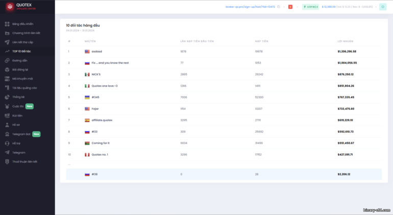 Thu nhập của các đối tác tốt nhất trong chương trình liên kết Quotex