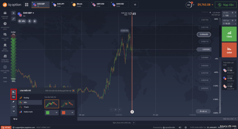 Cài đặt biểu đồ giá tại nhà môi giới IQ Option