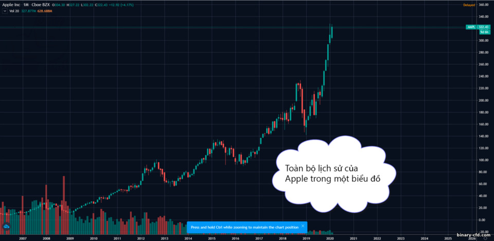 lịch sử táo lịch sử táo