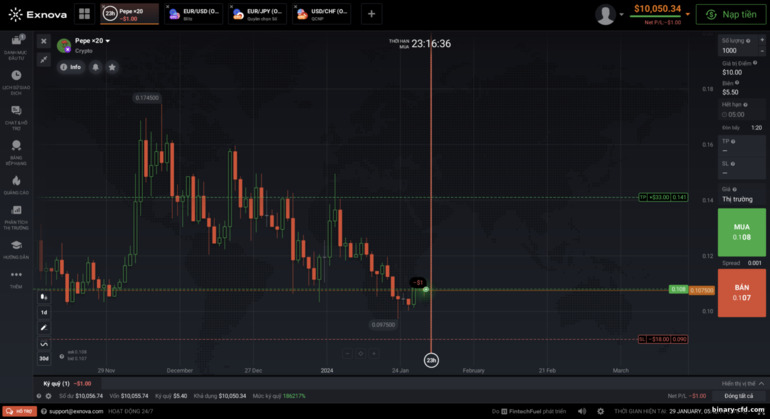 Giao dịch CFD và Forex trên nền tảng môi giới Exnova