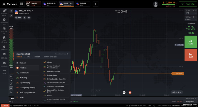 thiết lập biểu đồ giá tại các tùy chọn nhị phân và nhà môi giới CFD Exnova