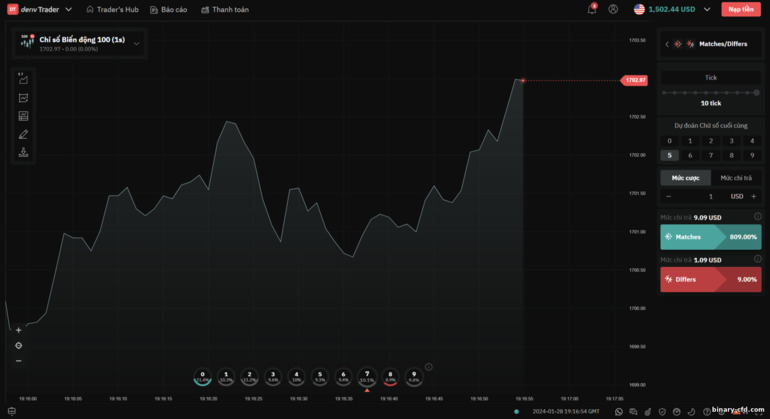 Tùy chọn So khớp và Khác biệt trên nền tảng Deriv Trader