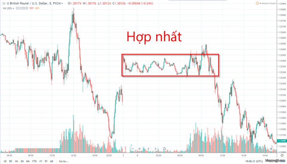 hợp nhất giá hợp nhất giá