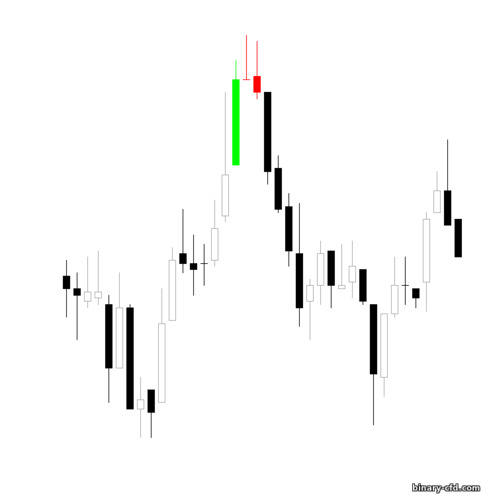 bia mộ doji