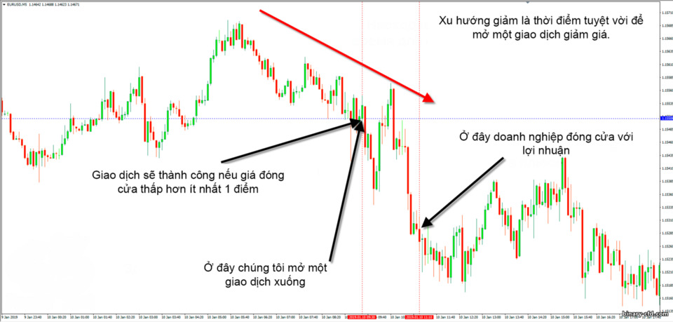 Áp dụng quyền chọn nhị phân Lên Xuống Áp dụng quyền chọn nhị phân Lên Xuống