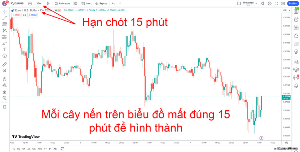 khung thời gian khung thời gian