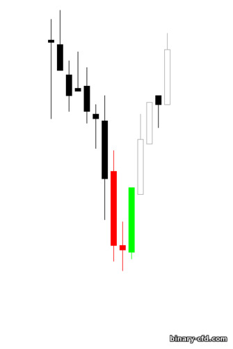 Ngôi sao Doji buổi sáng