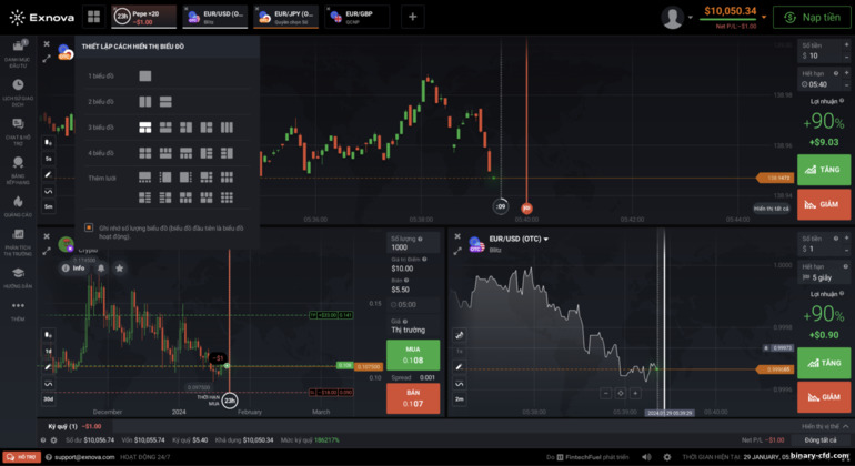 vị trí của biểu đồ tại các tùy chọn nhị phân và nhà môi giới CFD Exnova