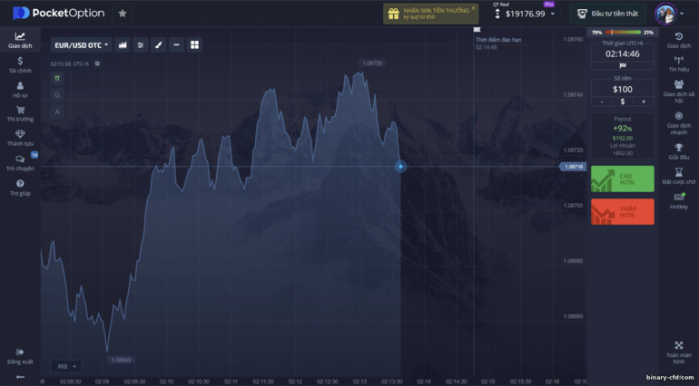 EURUSD tại nhà môi giới Pocket Option