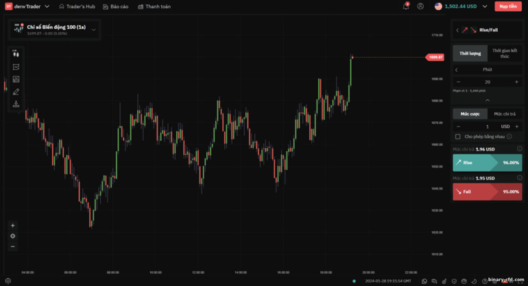 Tùy chọn tăng và giảm trên nền tảng Deriv Trader